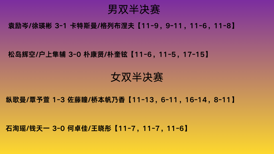 由此掌握主, 国乒 由此掌握主, 国乒