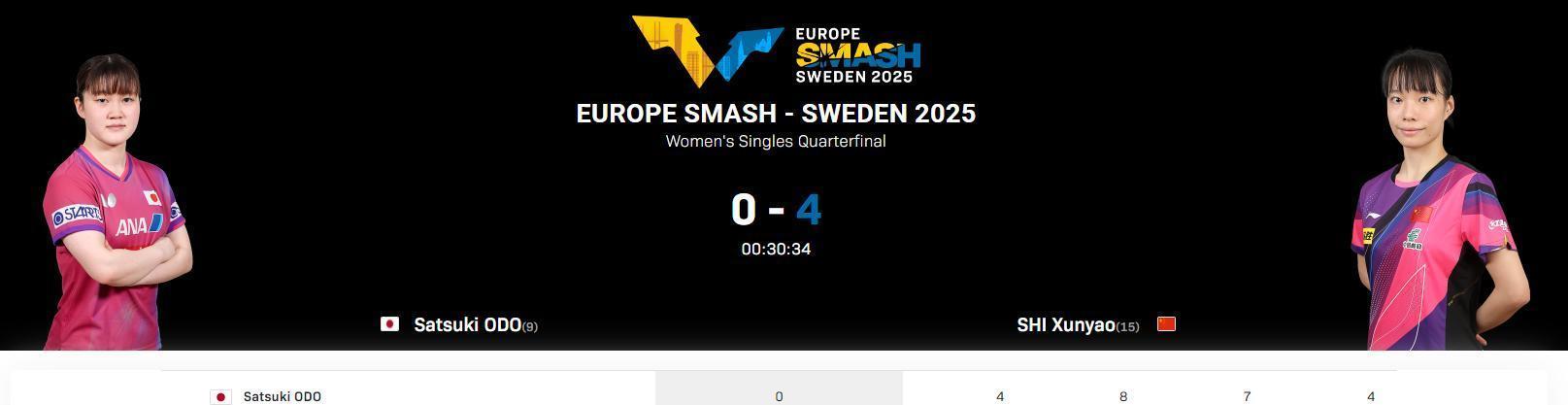 居第, 女单 居第, 女单