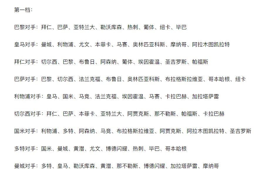 分组情况如, 卫冕冠军巴, 从乌鲁木齐