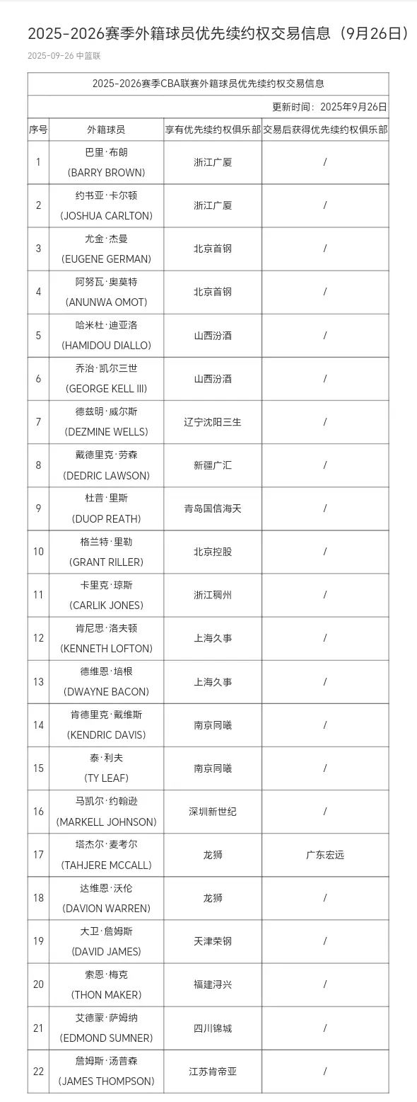 参加NBA